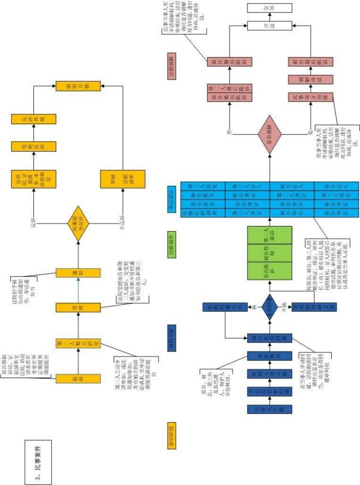 模拟法庭教学软件